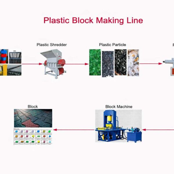 Plastic Making Machine Process
